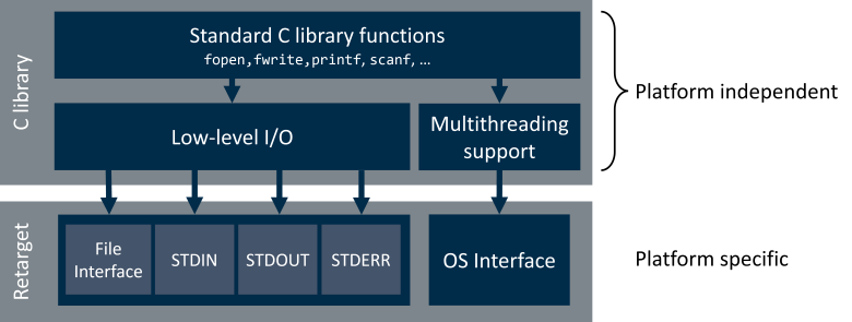 Software Structure Overview