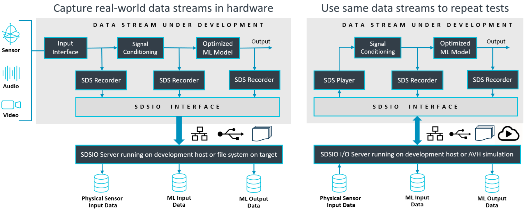 Data capturing and playback in Target System