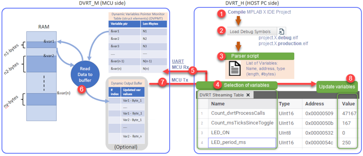 DVRT Responsibilities MCU Side and HOST PC Side